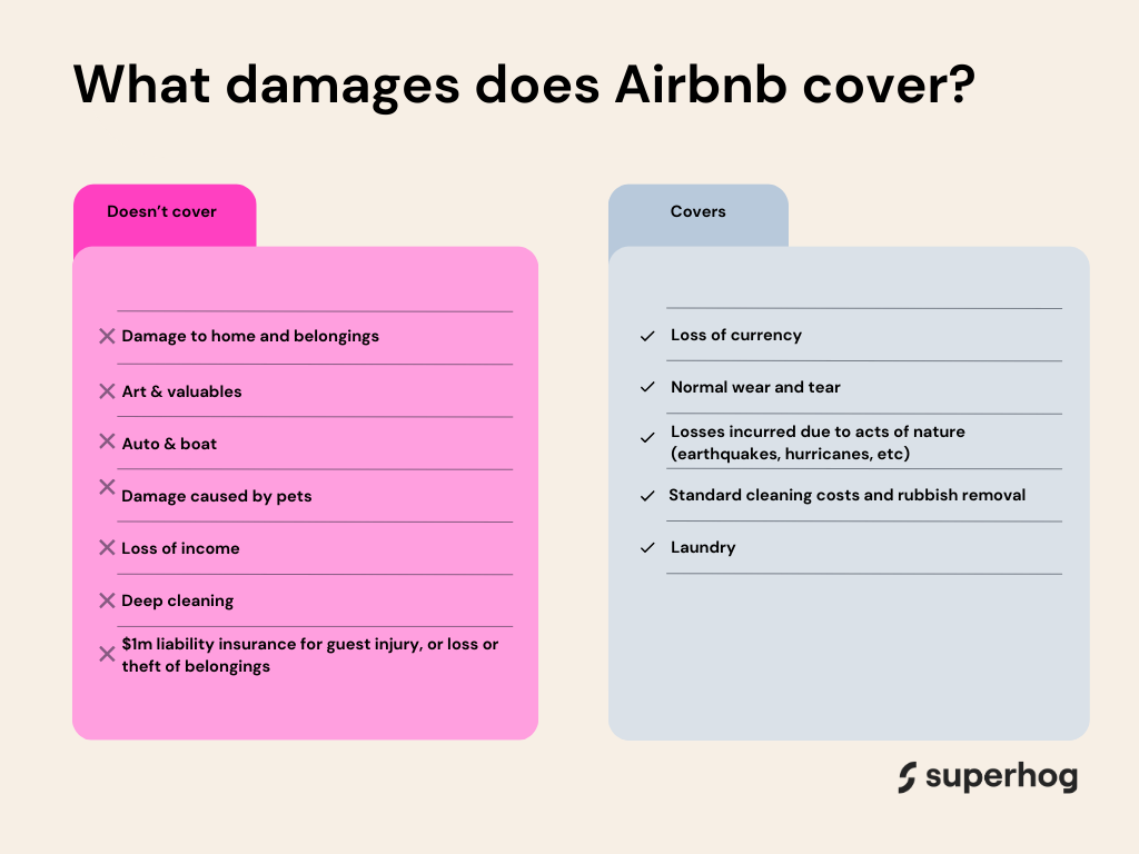 What damages does Airbnb cover?