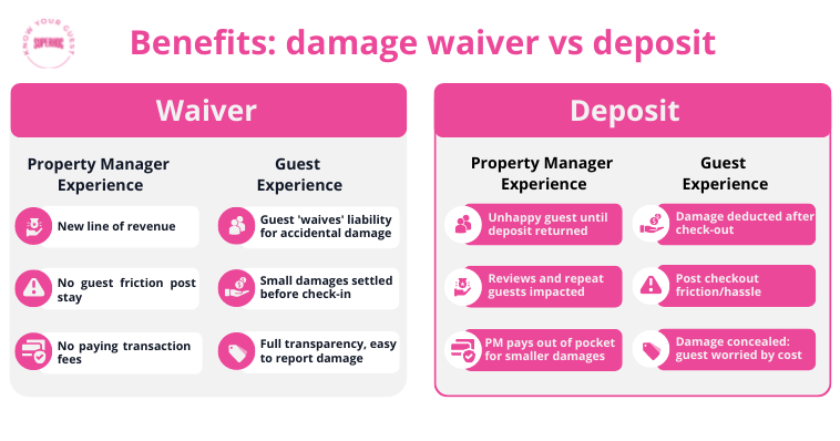 Know Your Guest: Damage Waiver VS Damage Deposit