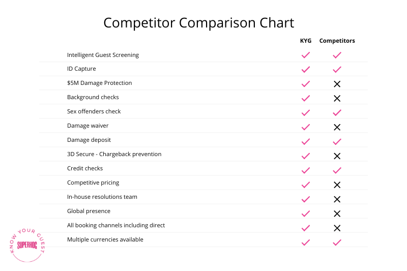 KYG Comparison Chart