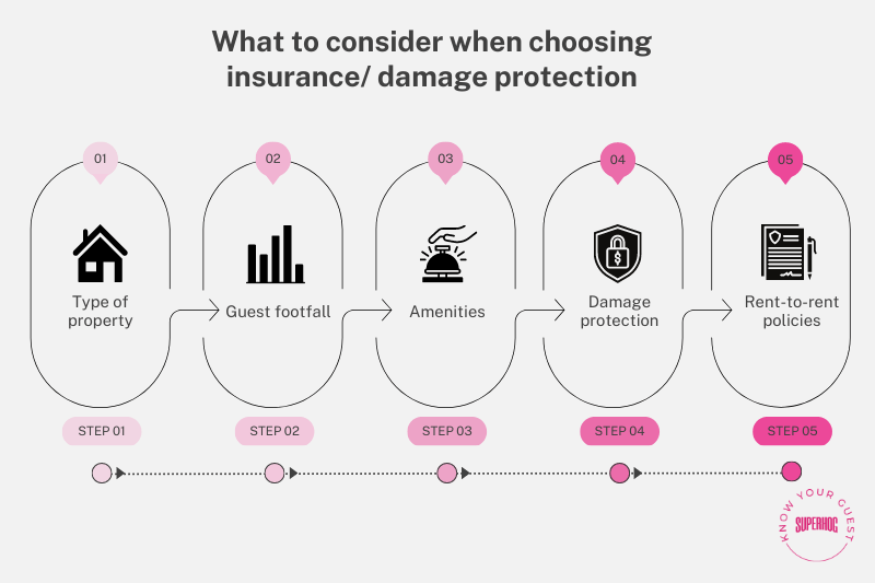 STR insurance cost infographic