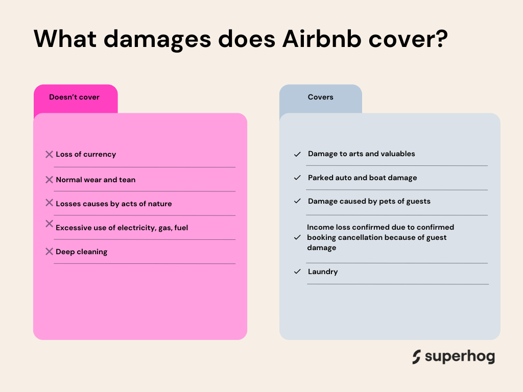 What damages does Airbnb cover and doesn't cover?